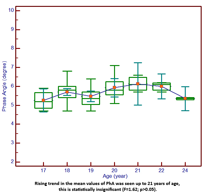 [Table/Fig-3]: