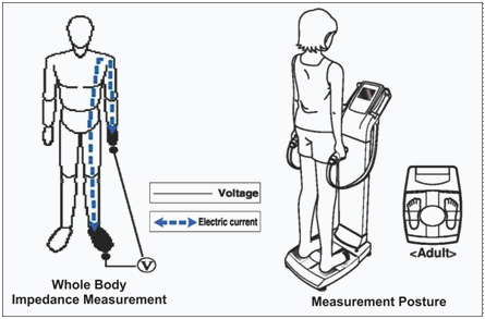 [Table/Fig-1]: