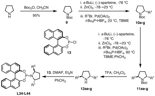 Scheme 6