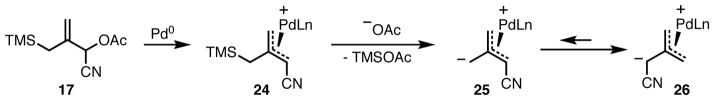 Scheme 9