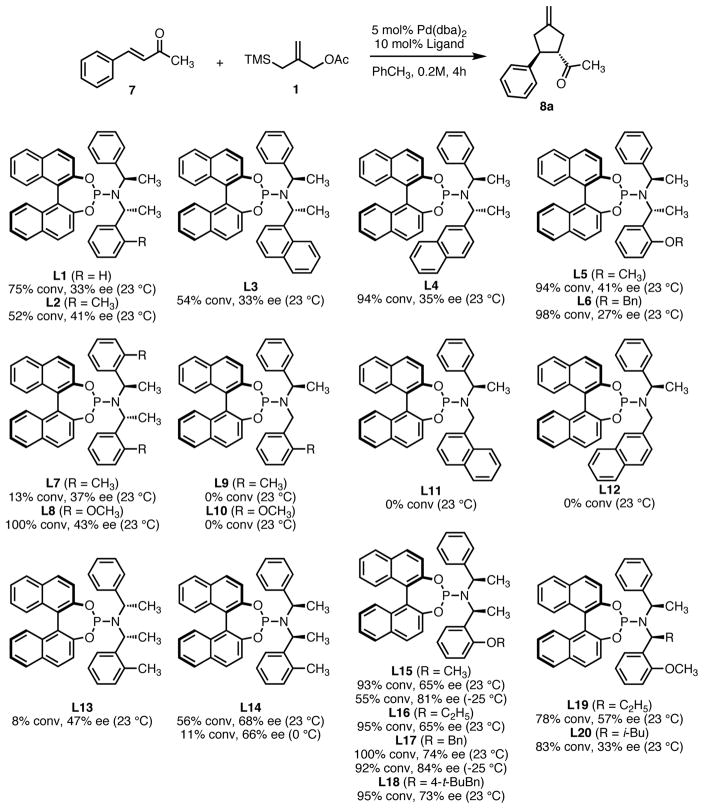 Scheme 4