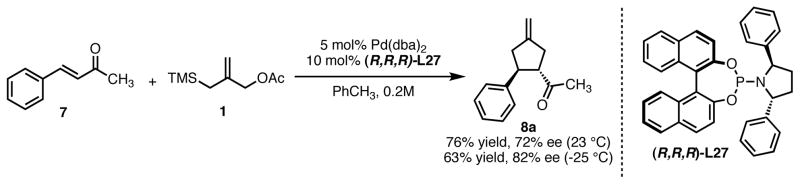 Scheme 5