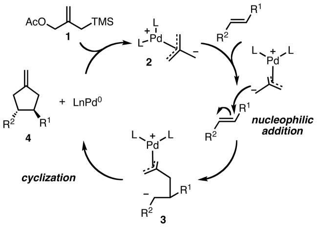 Scheme 1