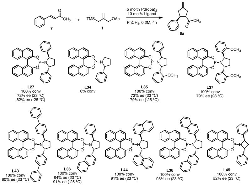 Scheme 7