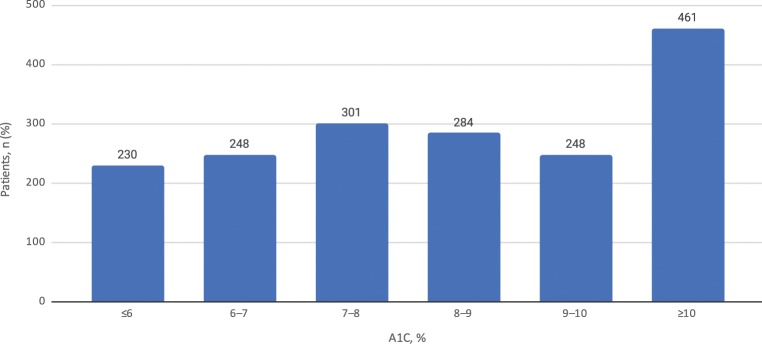 FIGURE 1.