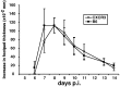 Figure 9.