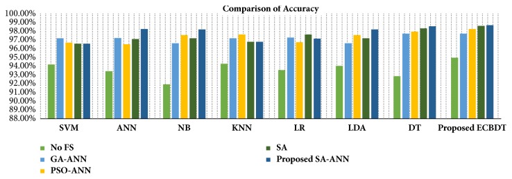 Figure 11