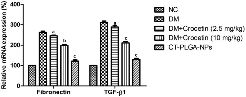 Figure 6.