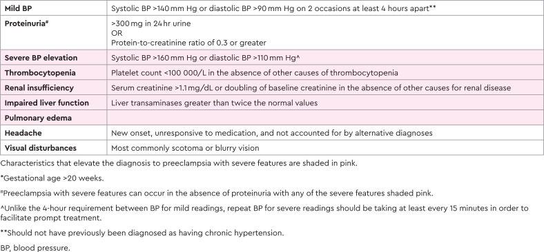 graphic file with name hem.2023000500_table1.jpg