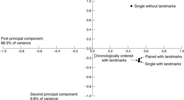 Figure 3  