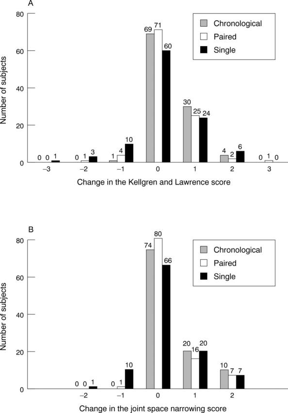 Figure 1  