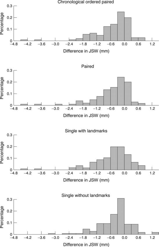 Figure 2  