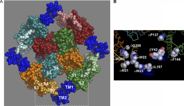 Figure 6.