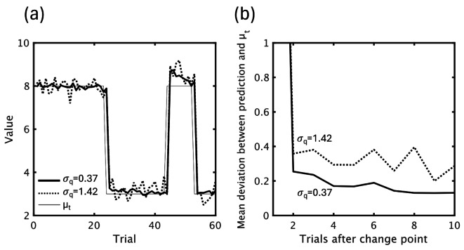 Fig. 9