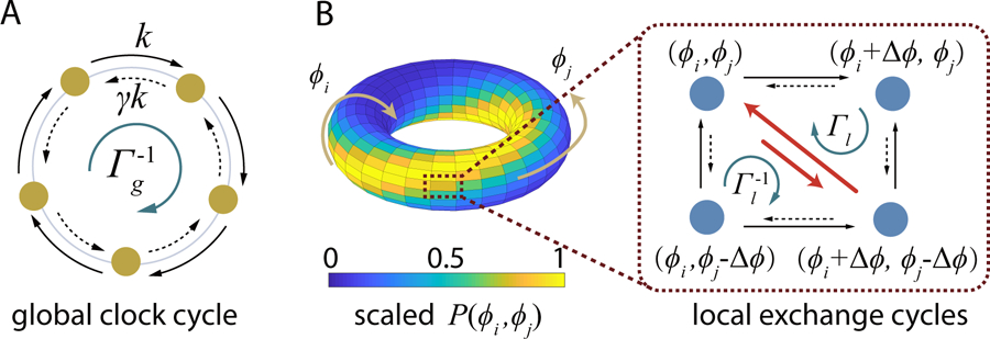 FIG. 1: