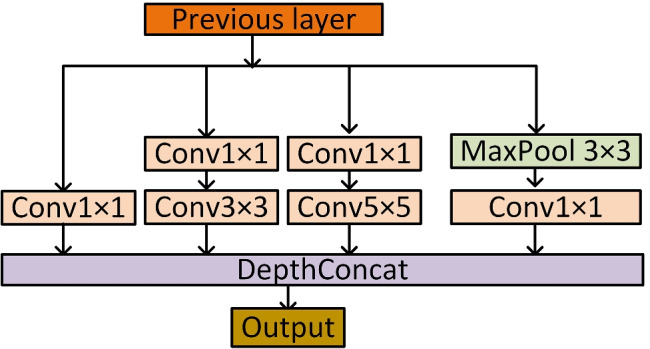 Fig. 3