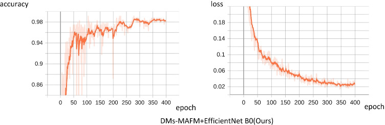 Fig. 9