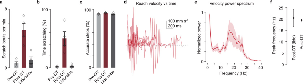 Extended Data Figure 9