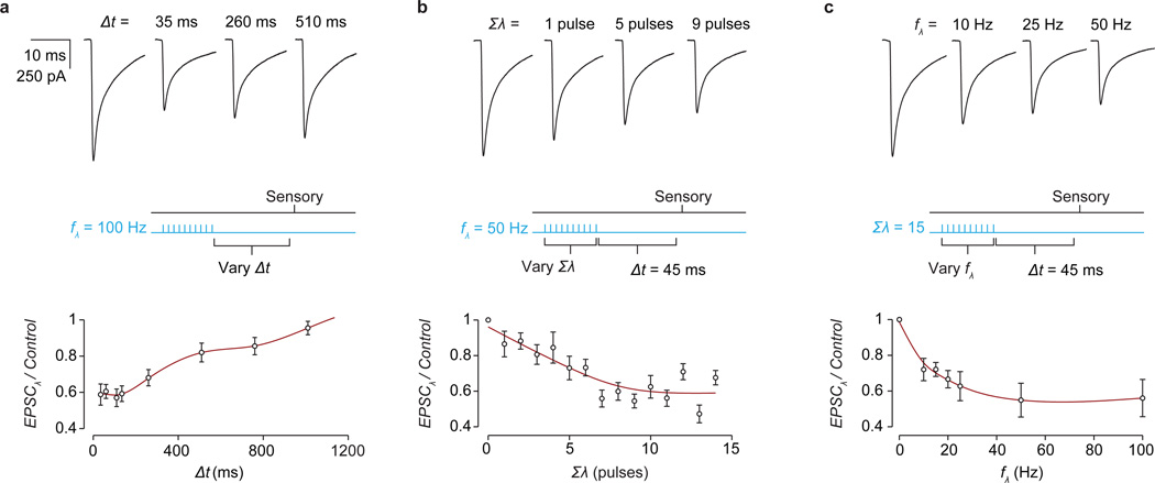 Extended Data Figure 4