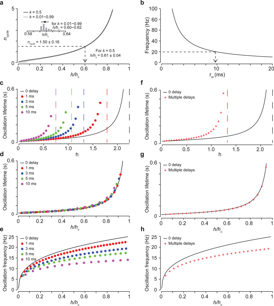 Extended Data Figure 8