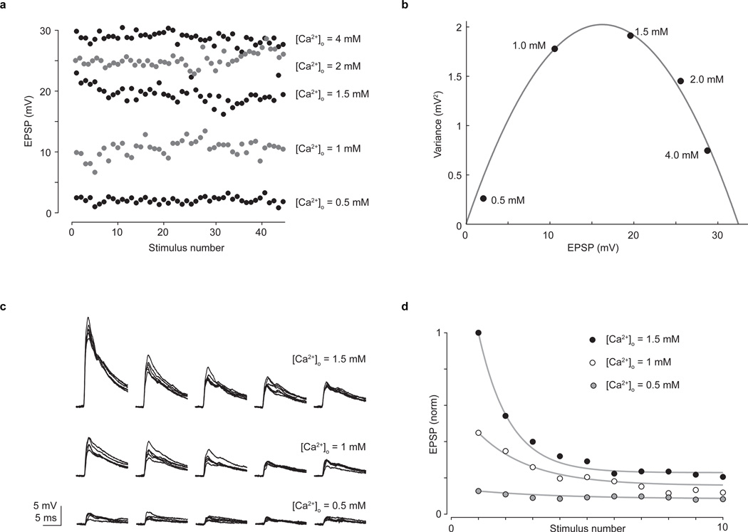 Extended Data Figure 6