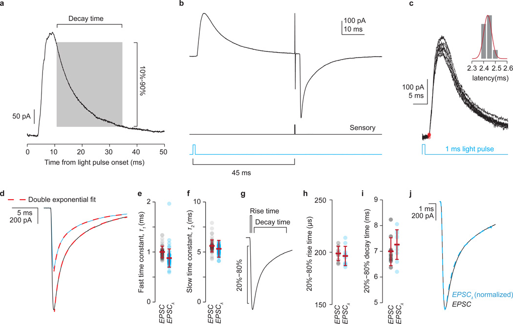 Extended Data Figure 5