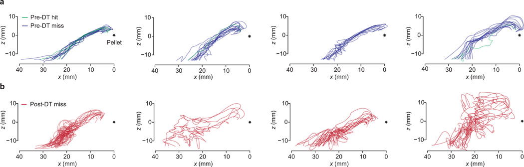 Extended Data Figure 7