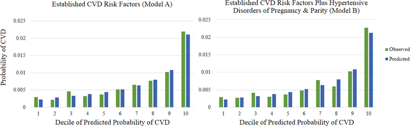 Online Figure 1:
