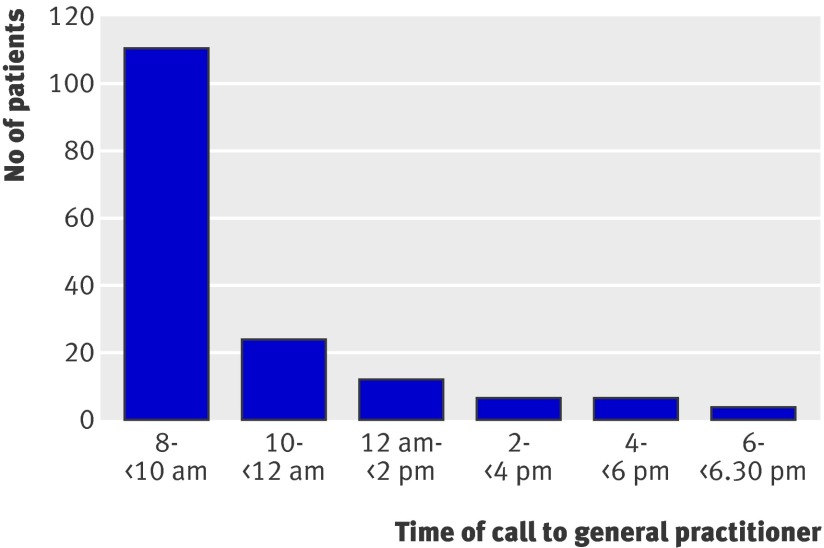 graphic file with name lasd570473.f1.jpg