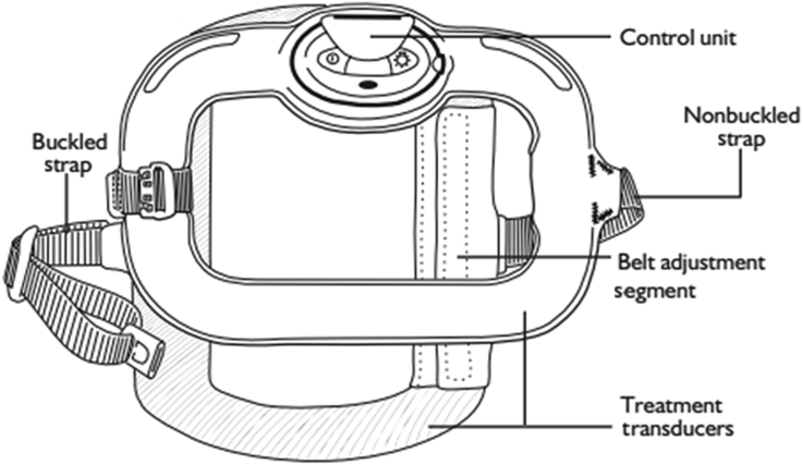 Figure 3