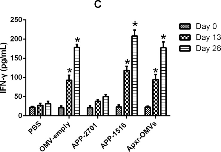 Fig 12