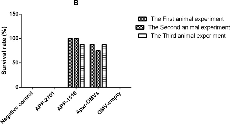 Fig 15