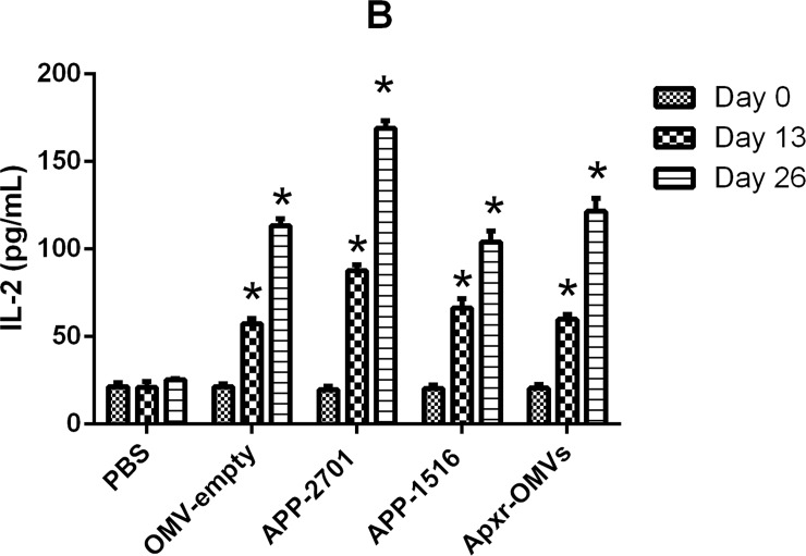 Fig 11