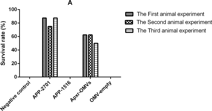 Fig 14