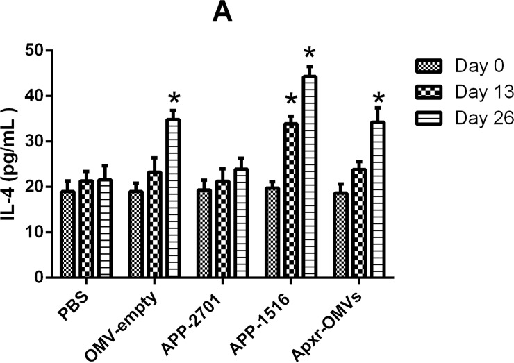 Fig 10