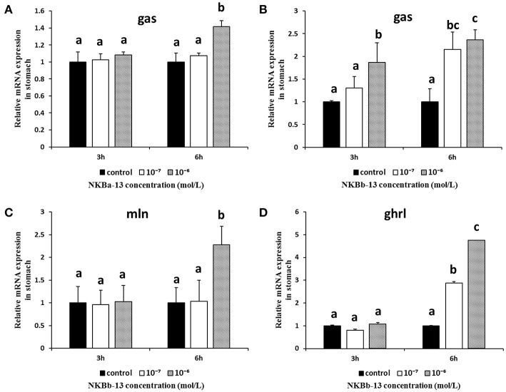 Figure 12