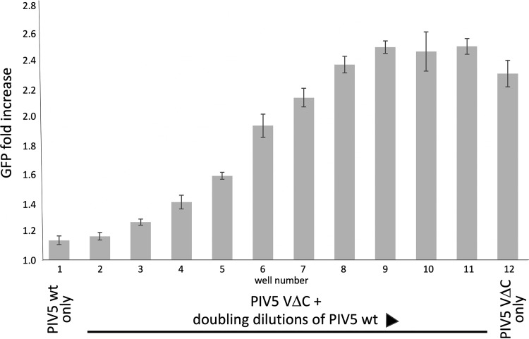 FIG 3