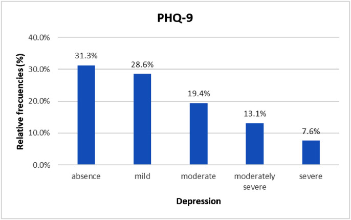 Fig 3: