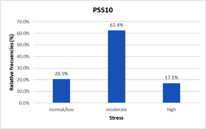 Fig 2: