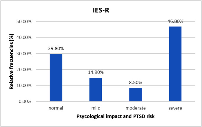 Fig 4: