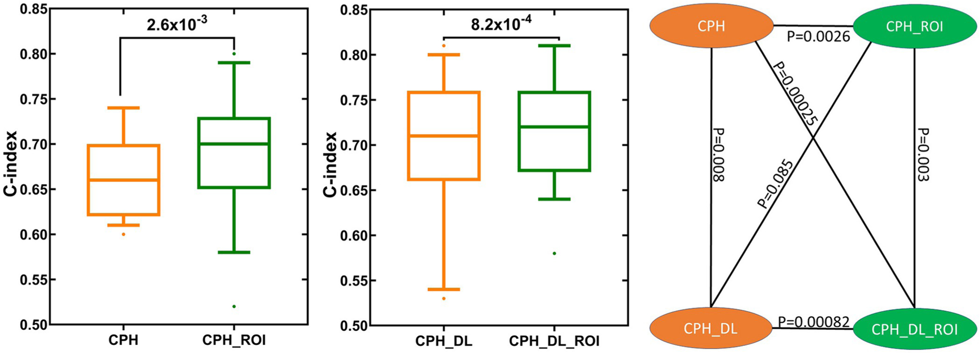 Fig 1.