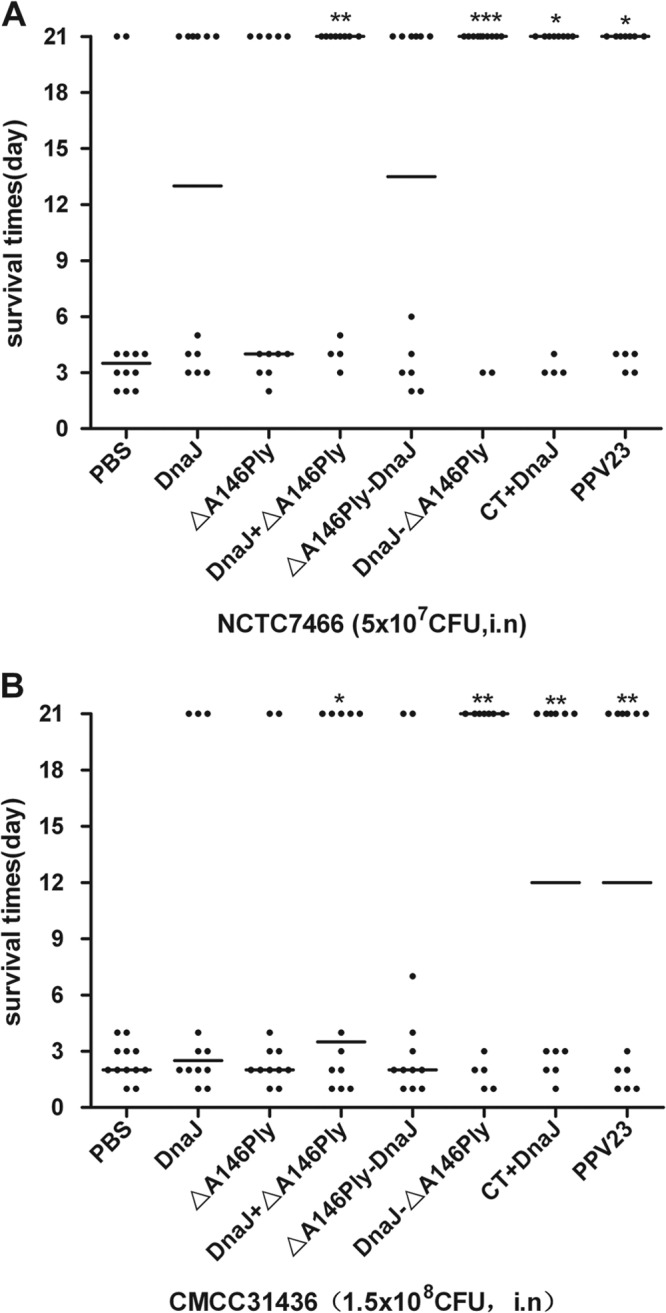 FIG 4