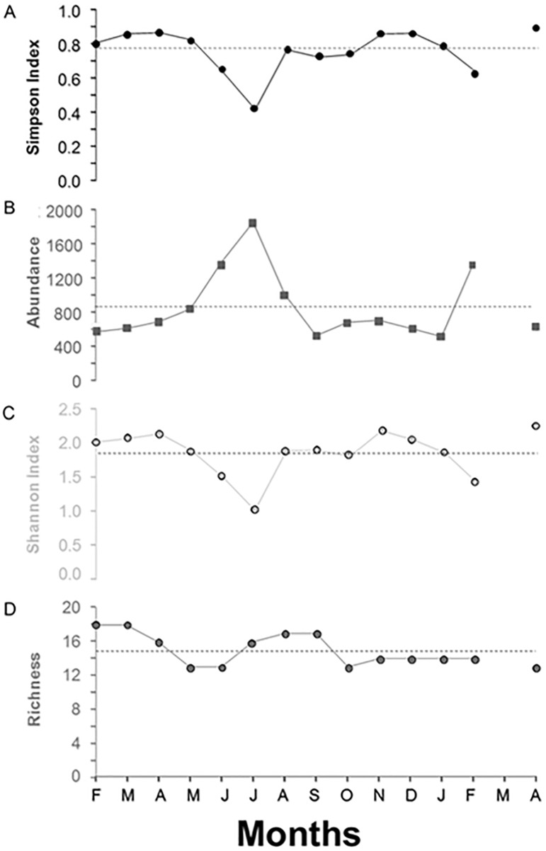 Fig 5