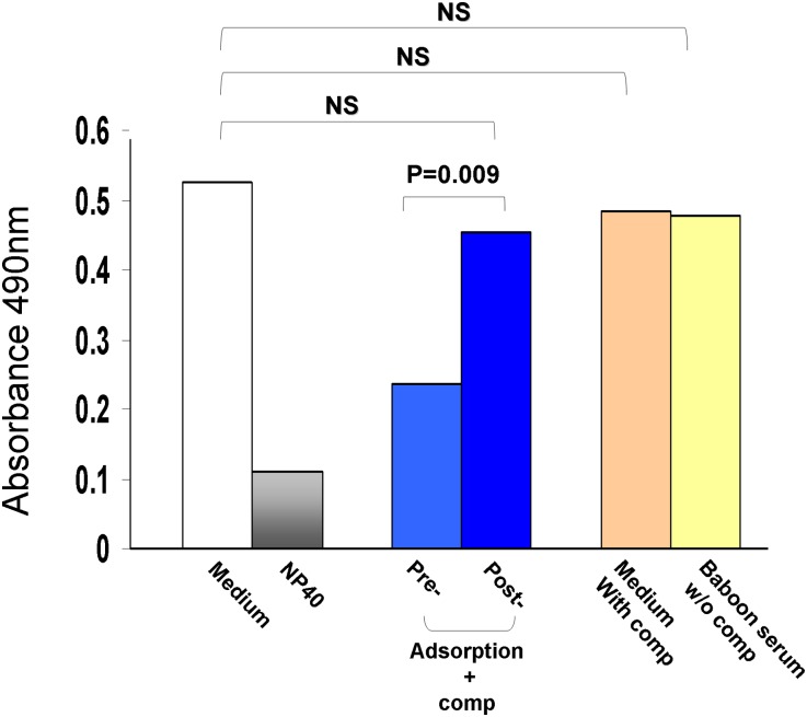 Figure 5.