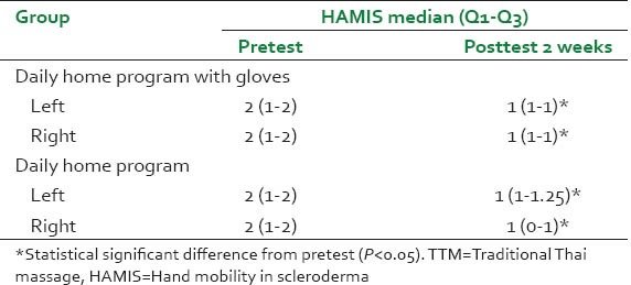 graphic file with name JAIM-5-50-g005.jpg