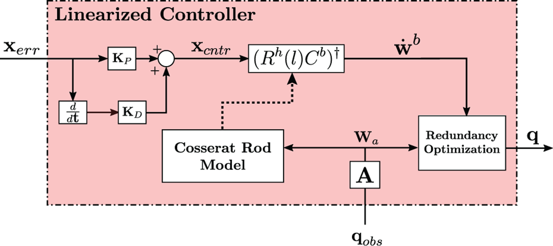 Fig. 3.