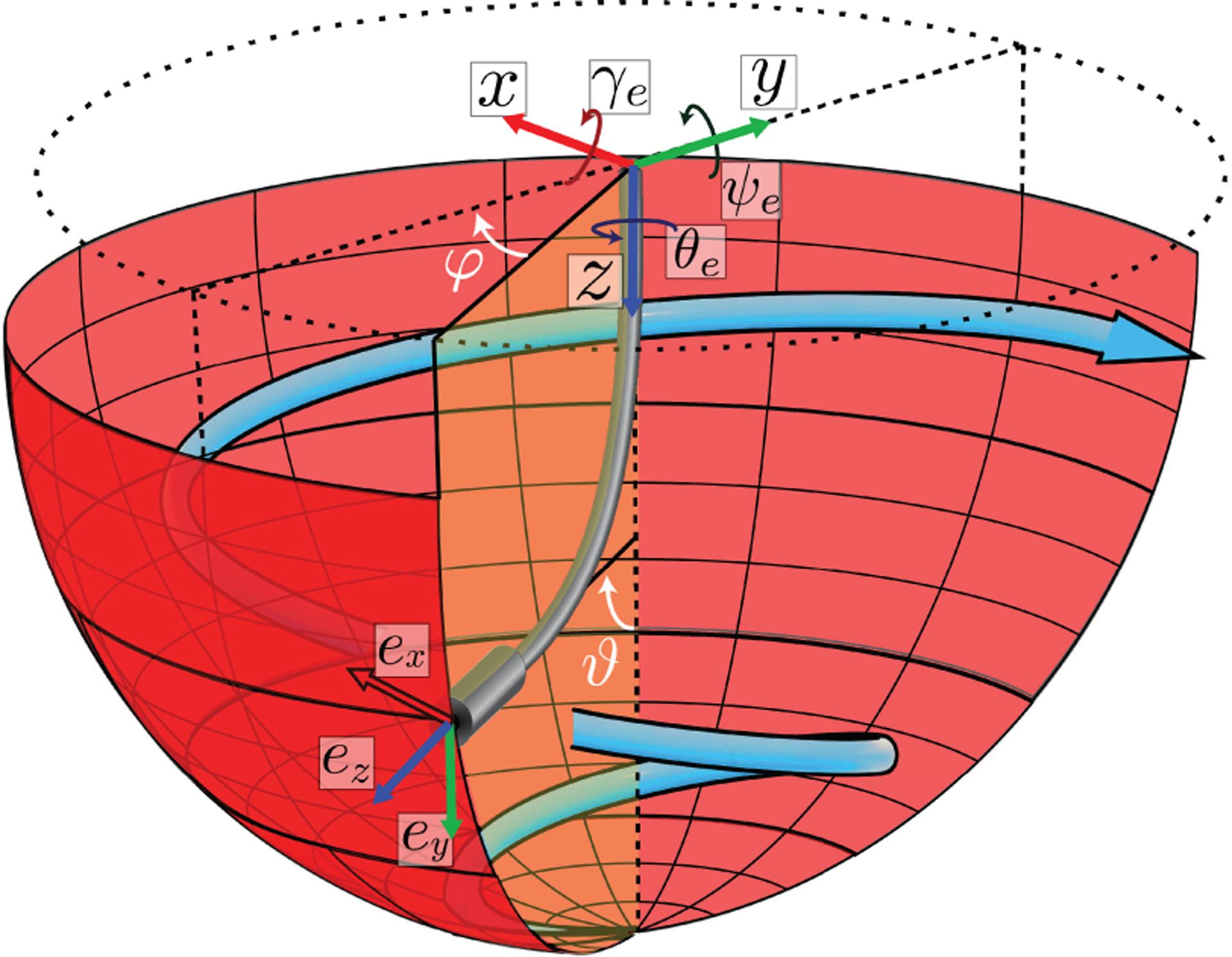 Fig. 7.