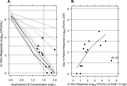 FIG. 1.