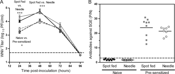 FIG. 7.