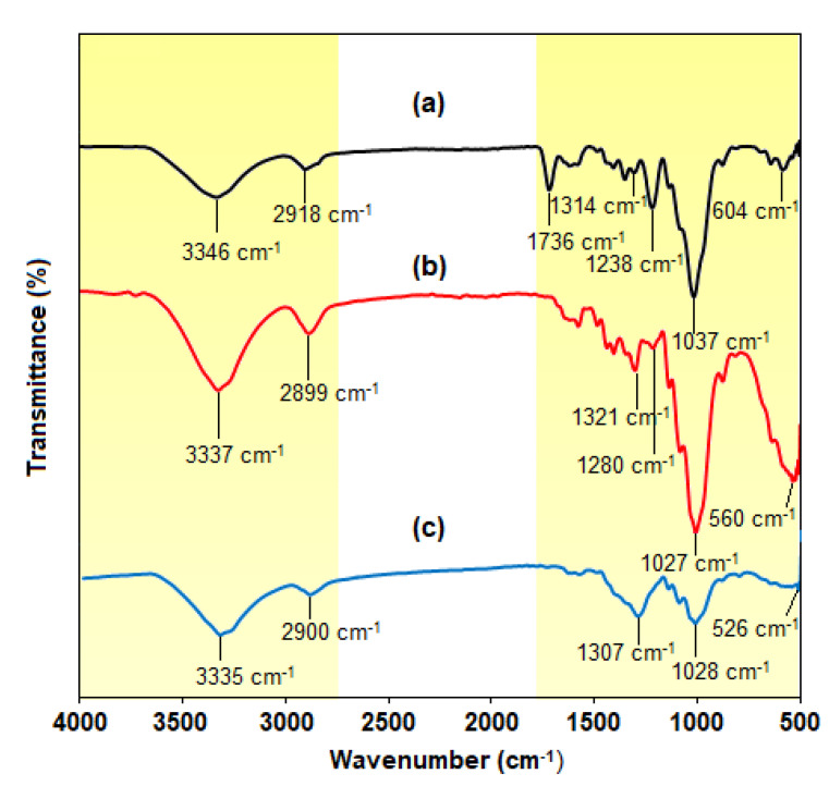 Figure 13